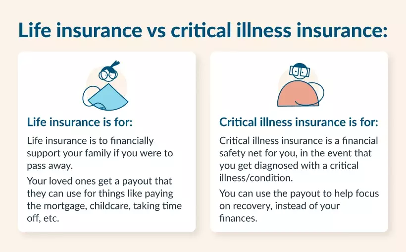 Critical Illness Insurance Is it Worth the Cost? (2024) PolicyMe